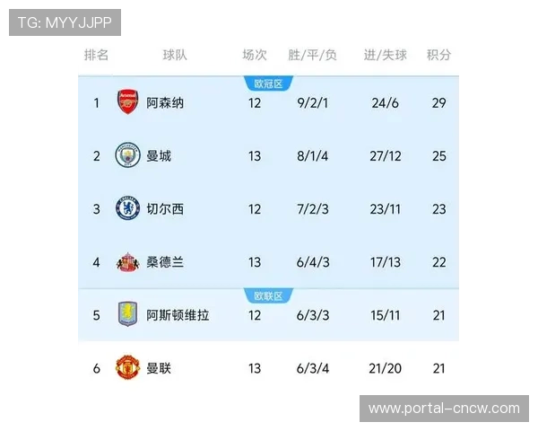 曼联客场2-1逆转水晶宫，积分榜排名回升至第七