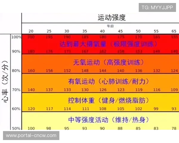 体育训练管理引入生物反馈,个性化调整训练强度