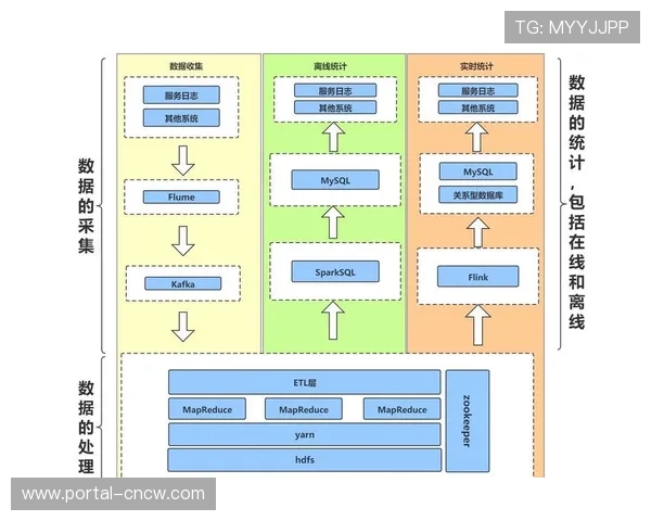云边端协同架构部署,提升内容处理速度。